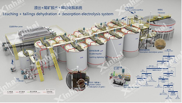 鑫海解析電解系統(tǒng)3D設(shè)計(jì)