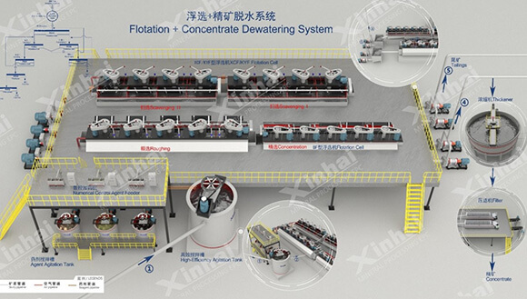 鑫海浮選+脫水工藝3D設(shè)計(jì)