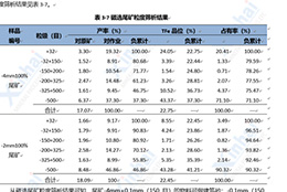 礦物盡可能綜合利用