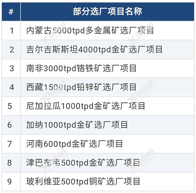 選礦項目-設(shè)計階段