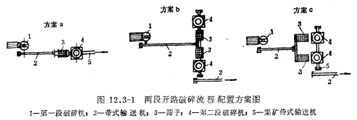 兩段開路破碎流程的配置方案