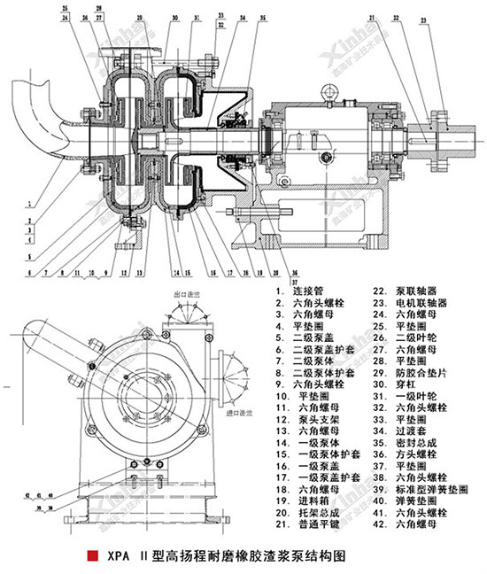 鑫海橡膠渣漿泵結(jié)構(gòu)圖