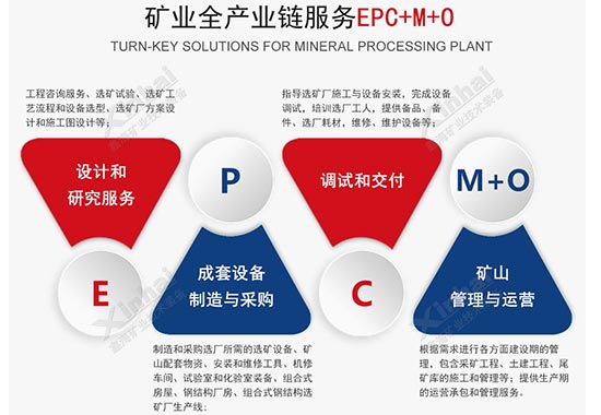 馬來(lái)西亞700tpd金礦炭浸選礦項(xiàng)目