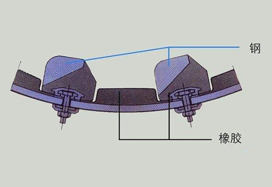 球磨機襯板安裝要求