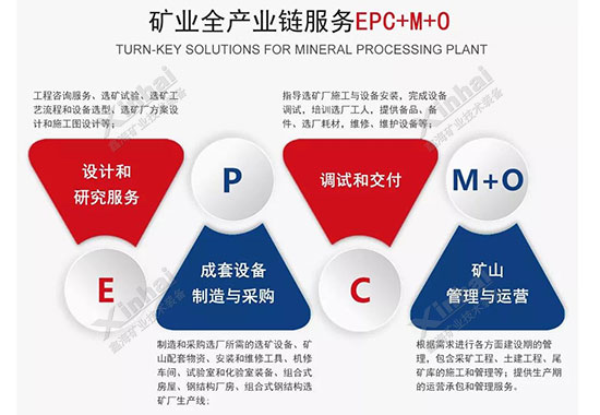 鑫海礦裝礦業(yè)全產(chǎn)業(yè)鏈服務(wù)