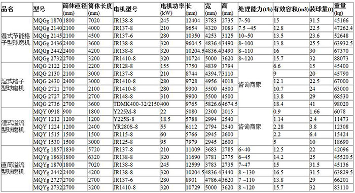 小型球磨機(jī)型號(hào)參數(shù)表