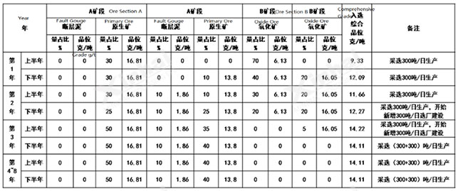 礦樣代表性示意圖