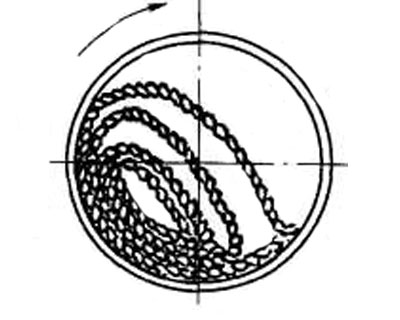 球磨機(jī)拋落狀態(tài)