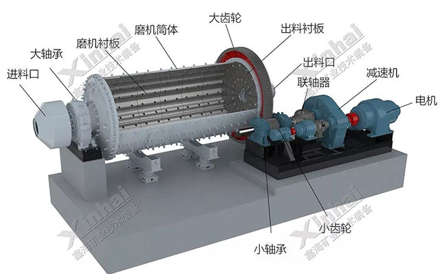 球磨機整體結(jié)構(gòu)