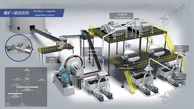 鑫海礦裝選廠設(shè)計創(chuàng)新效果圖