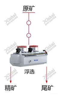 精礦浮選作業(yè)