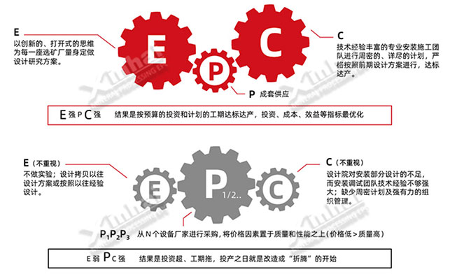 鑫海礦業(yè)全產(chǎn)業(yè)鏈服務(wù)