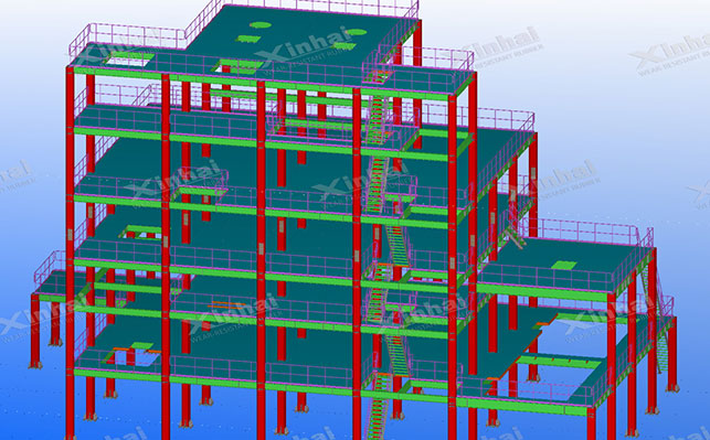 鑫海礦裝-BIM 3D鋼結(jié)構(gòu)設(shè)計(jì)