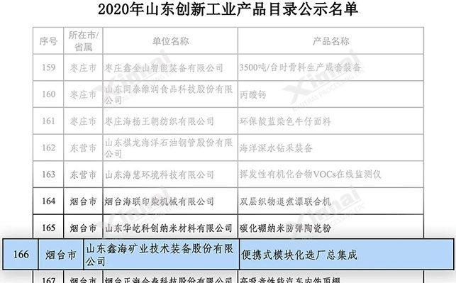 鑫海移動選廠入選2020 年山東創(chuàng)新工業(yè)產(chǎn)品目錄入選名單