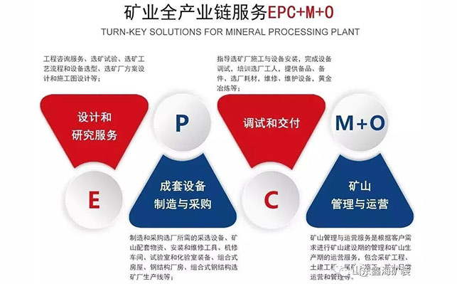 鑫海礦業(yè)全產(chǎn)業(yè)鏈服務(wù)