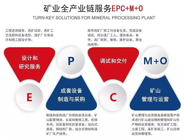 鑫海礦裝礦業(yè)全產(chǎn)業(yè)鏈服務