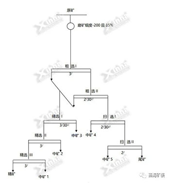 納米比亞1100TPD銅礦采選改造項(xiàng)目