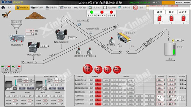 鑫海礦裝部分選礦控制系統(tǒng)