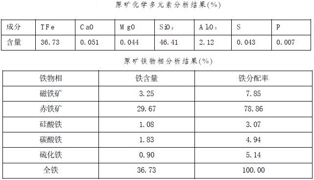 某細(xì)粒赤鐵礦礦石性質(zhì)