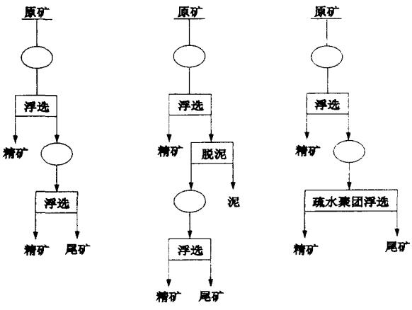 鋁土礦階段磨礦階段選別脫硅工藝