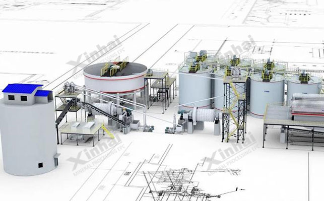 選礦廠設(shè)計