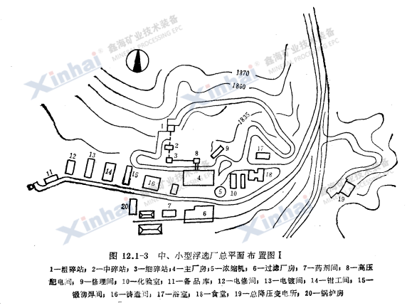 中、小型浮選廠總平面布置圖Ⅰ