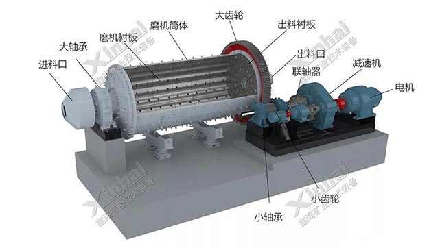 鑫海球磨機結(jié)構(gòu)圖