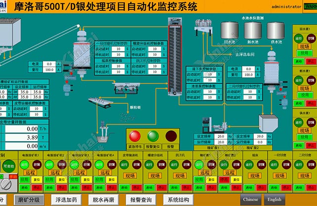 摩洛哥某銀礦選礦廠項目