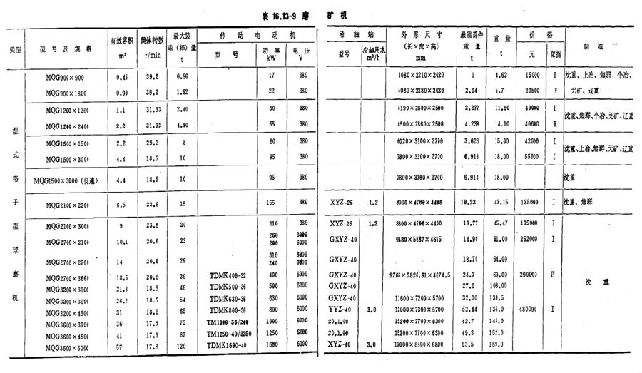 選礦手冊濕式格子型球磨機價格.png