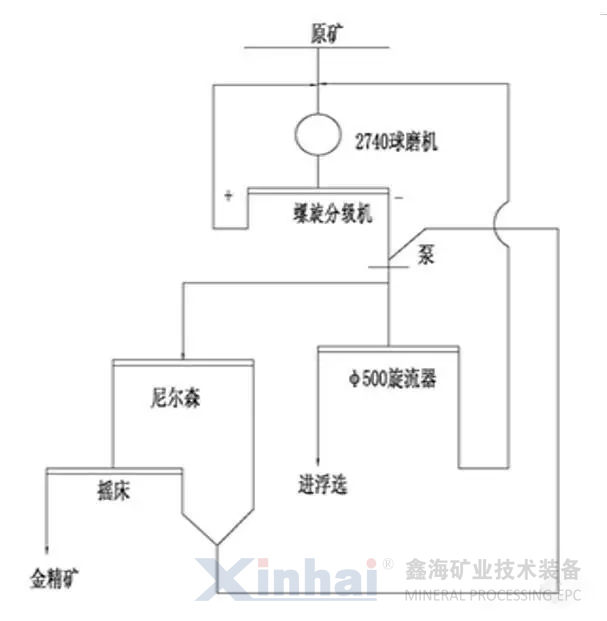 改造前工藝流程