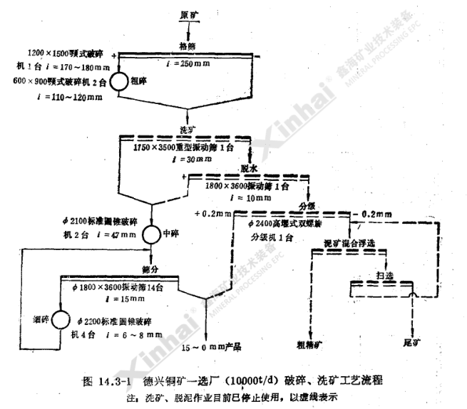 破碎、選礦流程圖.png